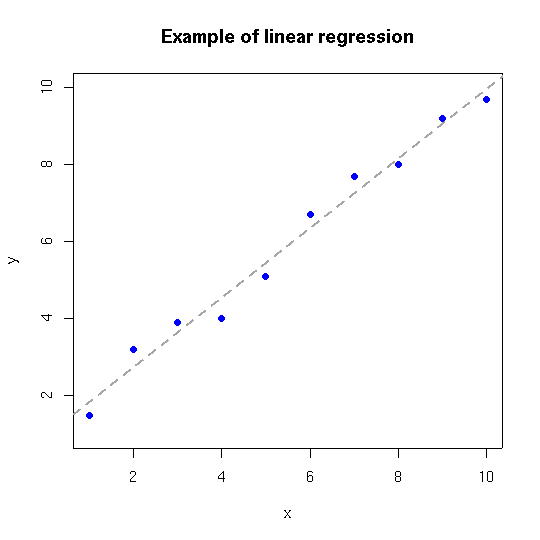 Multi Linear Regression In Power Bi Imagesee 5238