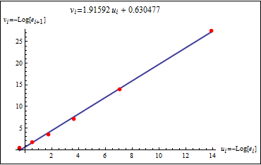 prozeßidentifikation identifikation und parameterschätzung