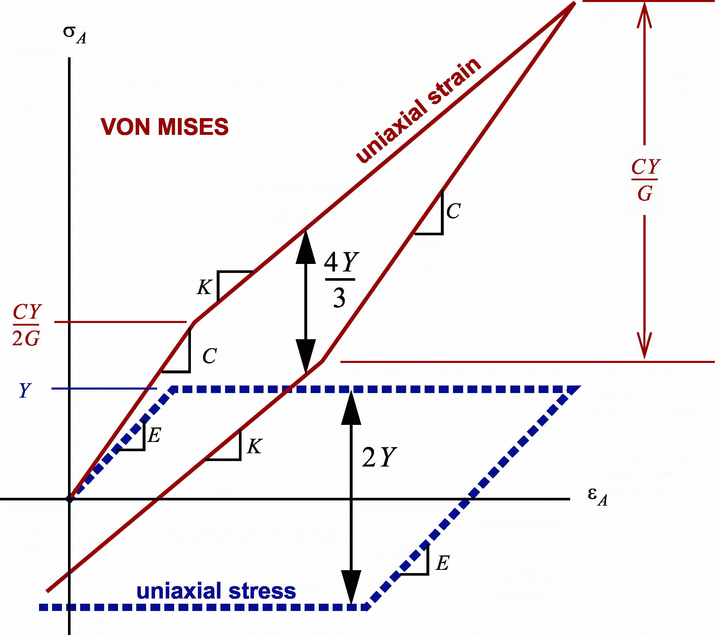 Distinction Between Uniaxial Stress And Strain Distinction Between Uniaxial Stress And Strain University Of Utah Csm Group